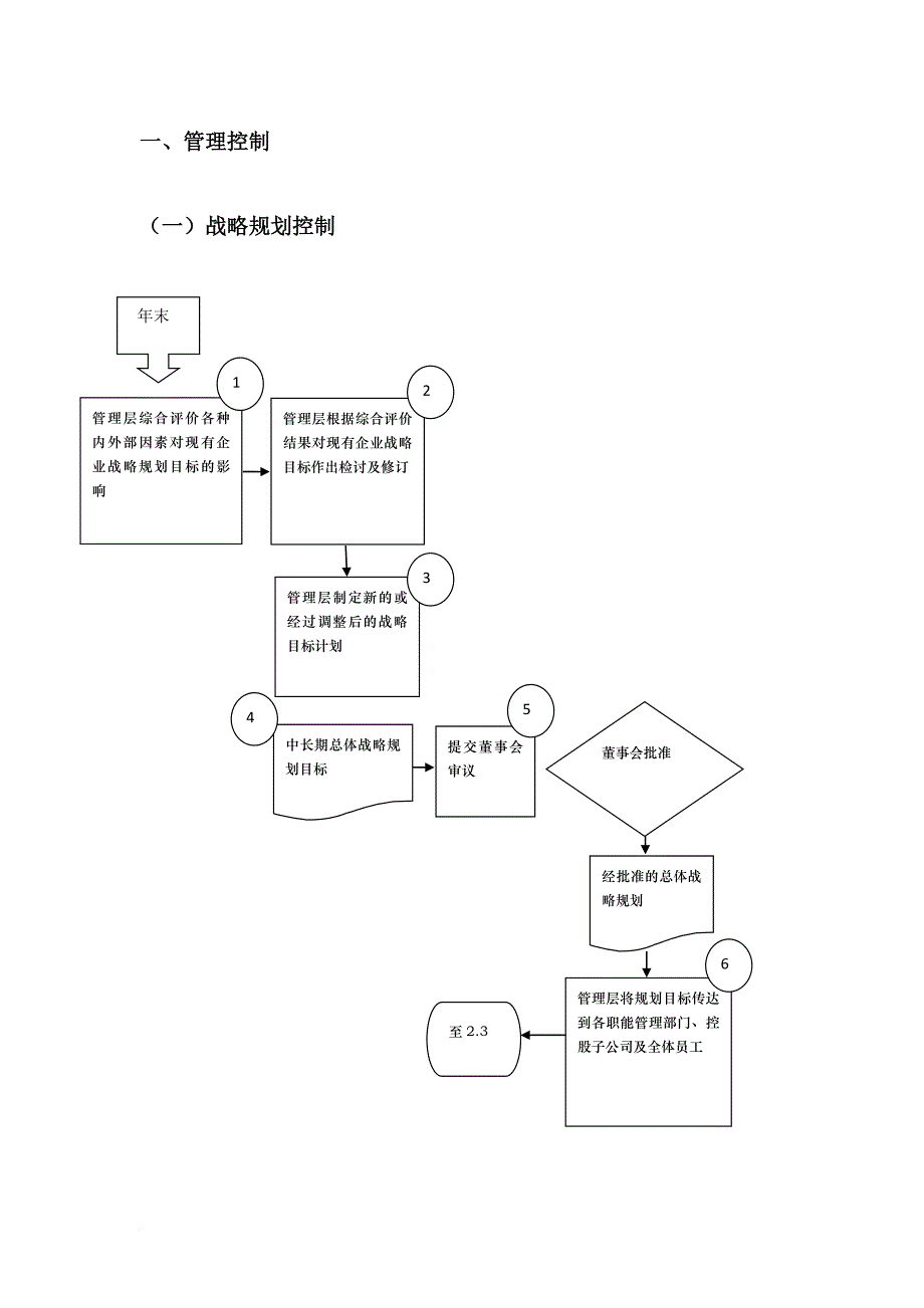 内部控制制度范本.doc_第3页