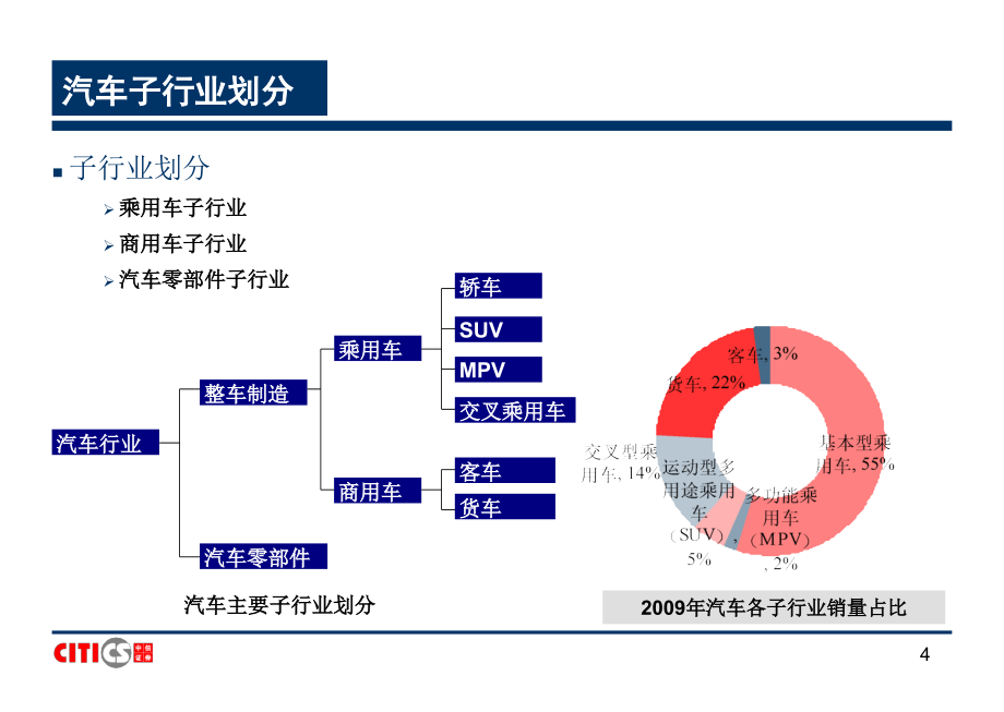 汽车行业研究方法概述_第4页