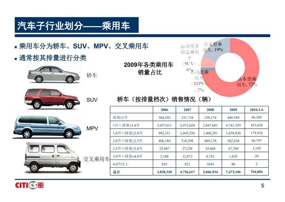 汽车行业研究方法概述_第5页