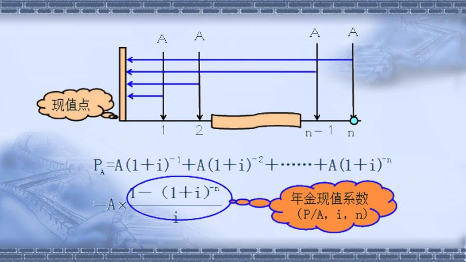 资产评估之收益法培训课件_第3页