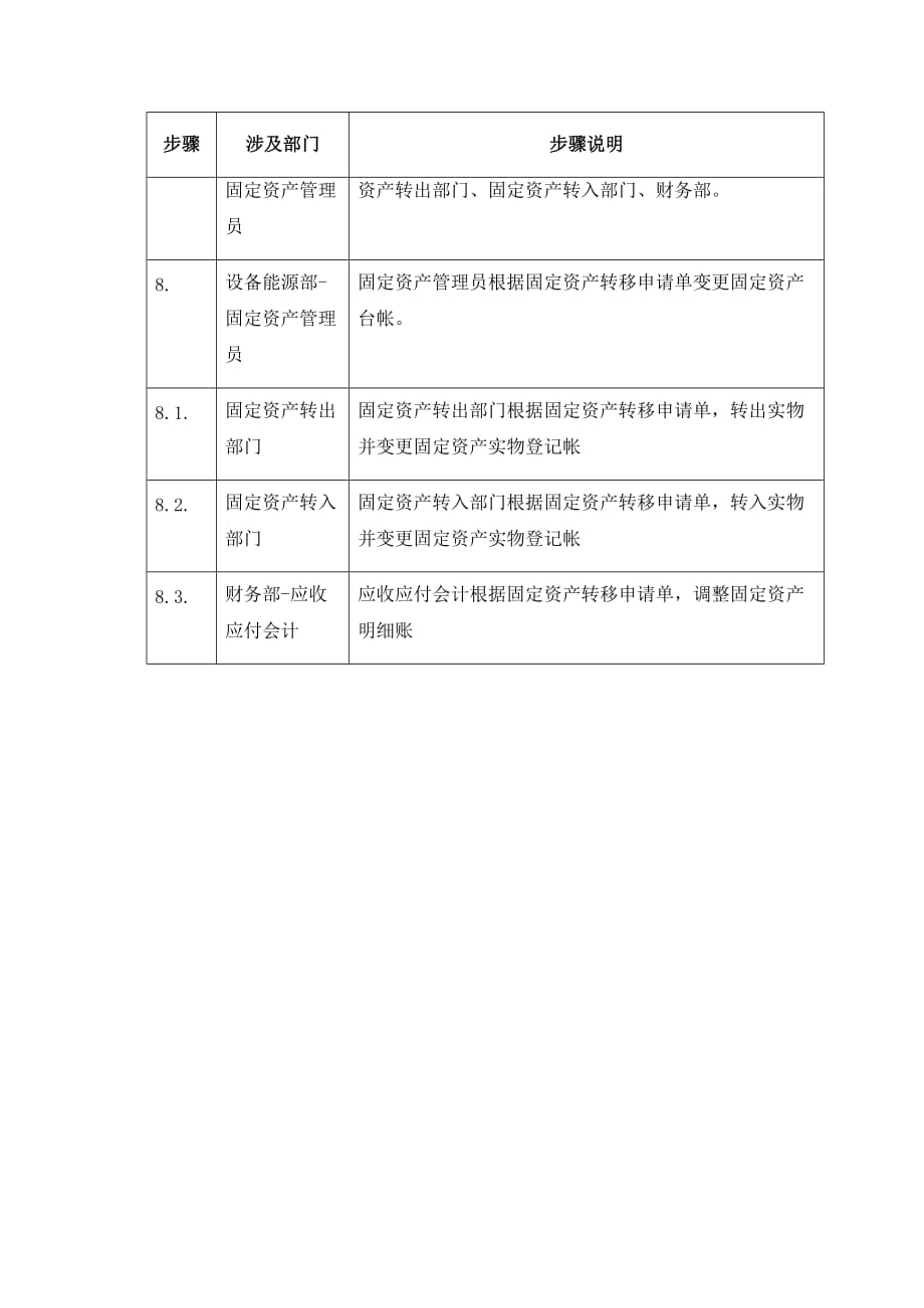 固定资产德勤神马集团资料_3_第4页