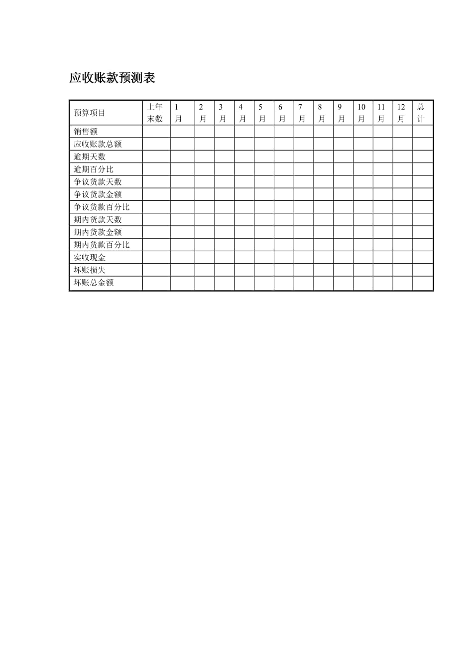 应收账款管理及控制表_6_第1页