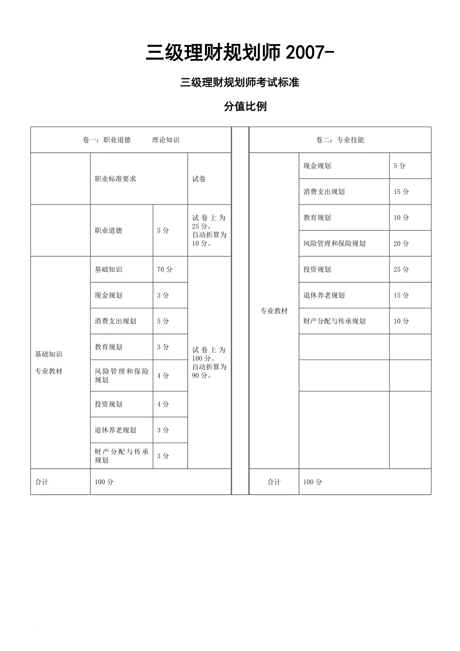 公司理财规划及风险管理基础知识分析.doc_第1页