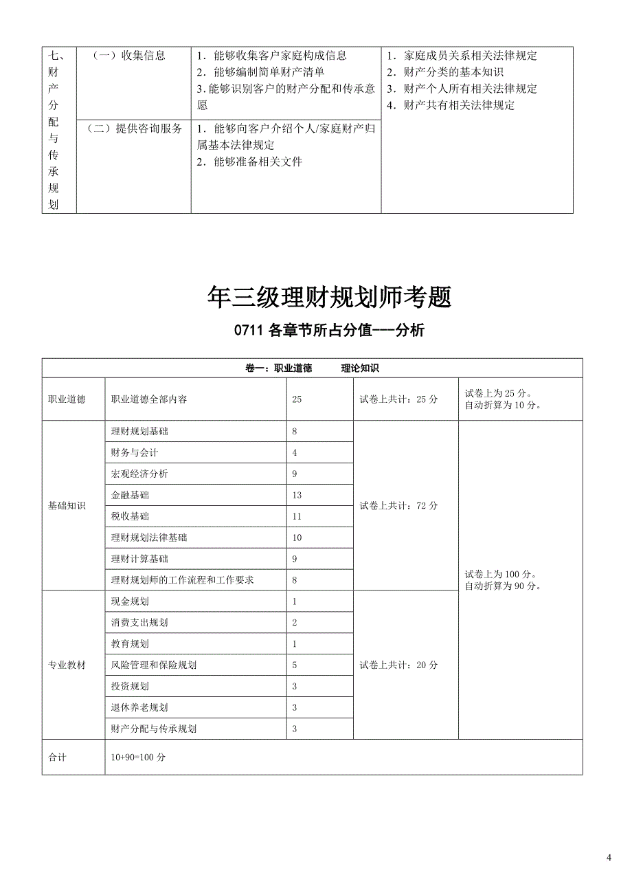 公司理财规划及风险管理基础知识分析.doc_第4页