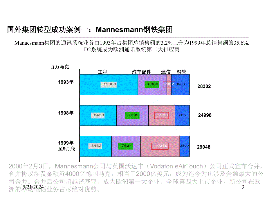 远卓-沪杭甬-风险投资战略项目报告_第3页