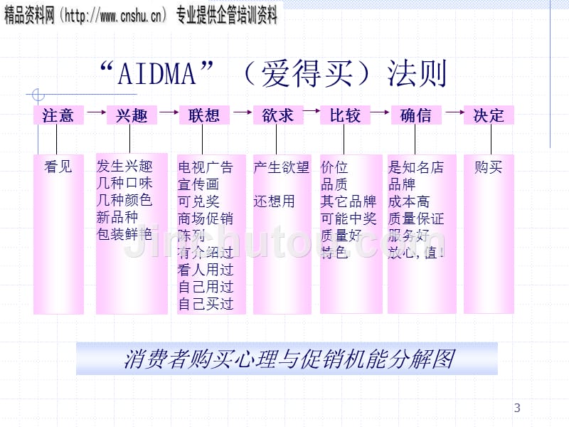 零售行业高超导购技艺_第4页