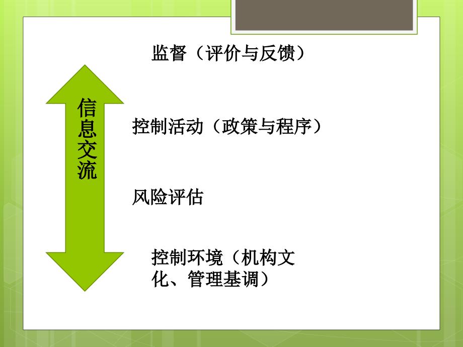 风险管理审计概述_第2页