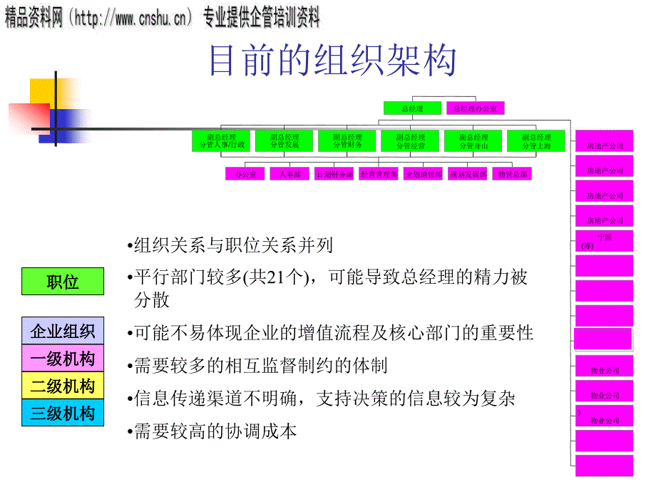 服装企业组织设计中的问题与建议_第4页