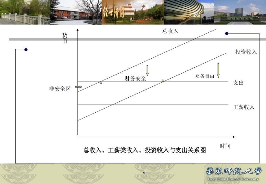 金融管理与理财管理知识分析统计_第5页