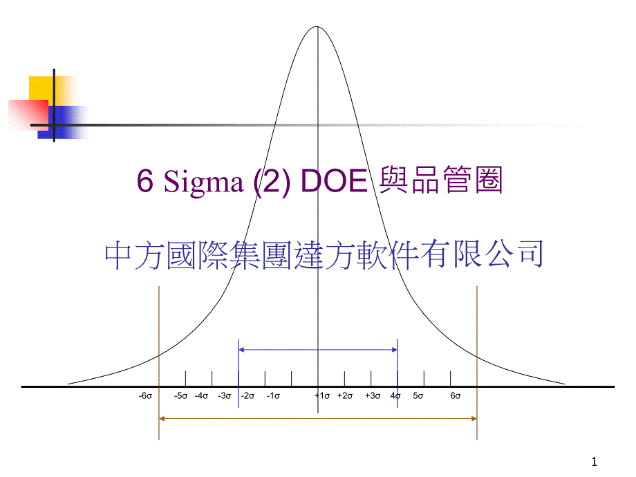 6SigmaDOE与品管圈教材_第1页