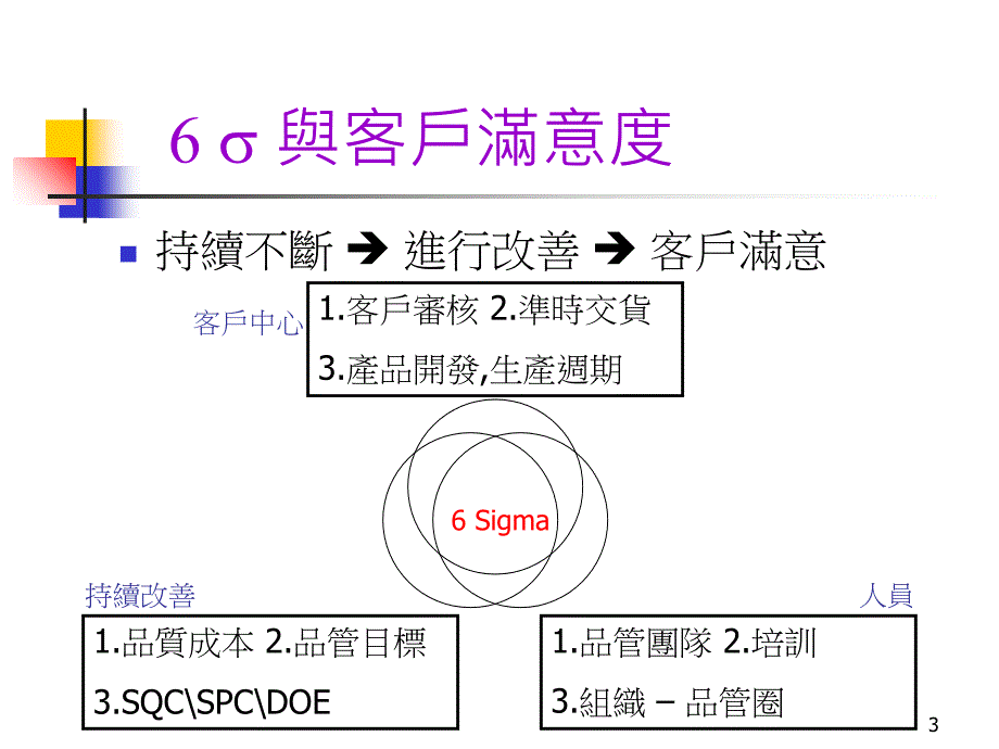 6SigmaDOE与品管圈教材_第3页