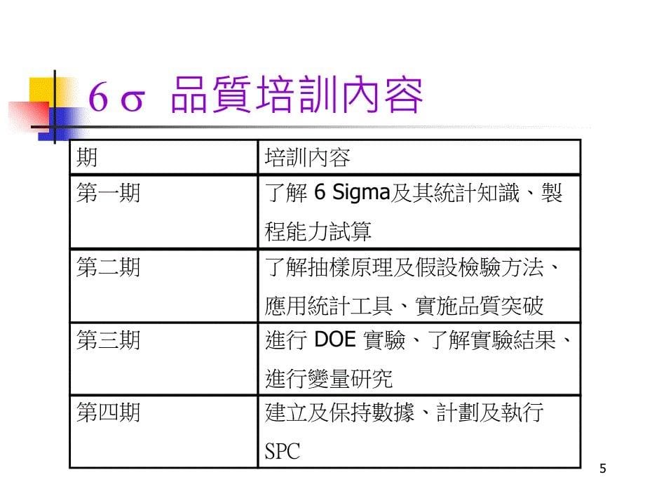 6SigmaDOE与品管圈教材_第5页