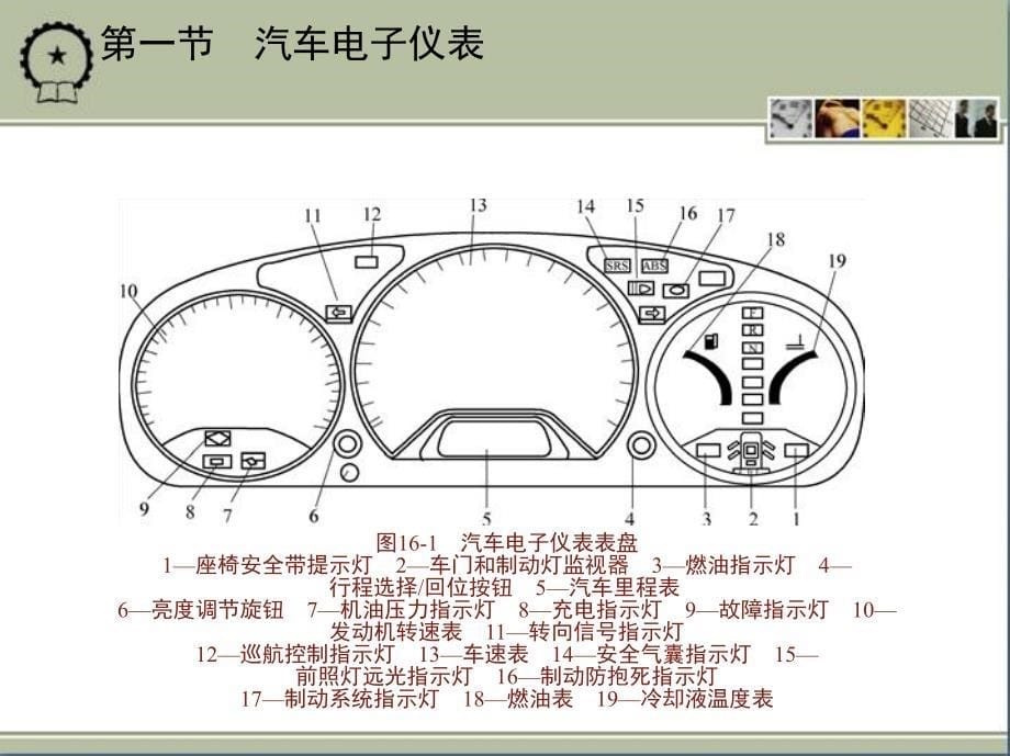 汽车车身电子控制装置培训课件_第5页