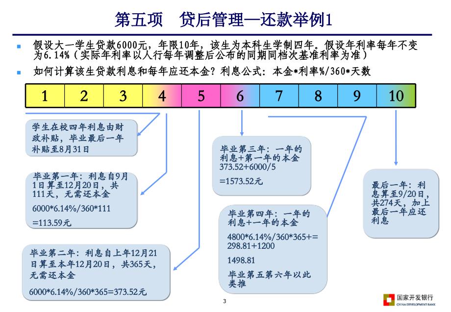 银行贷款业务管理及财务知识分析_第3页