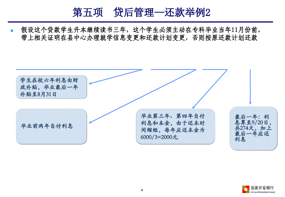 银行贷款业务管理及财务知识分析_第4页