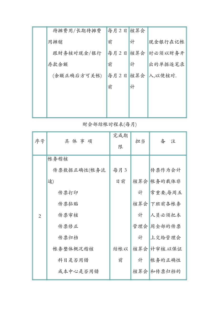 公司财会部结帐流程.doc_第4页