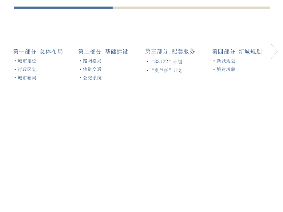 城市总体规划培训课件2_第2页