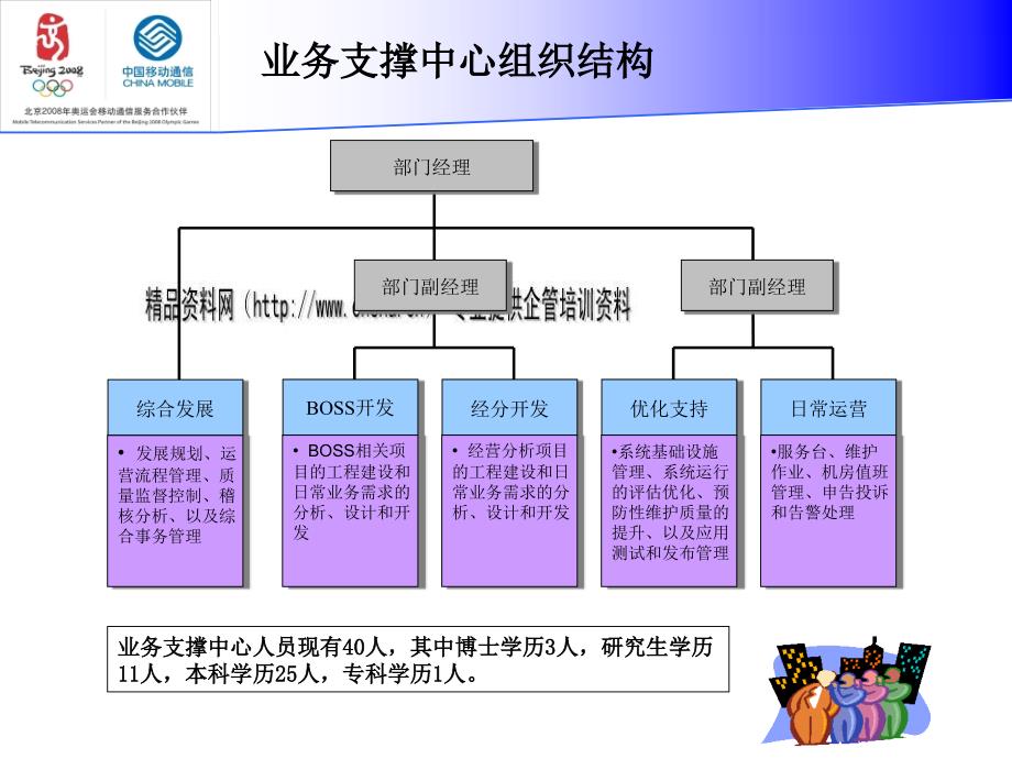 浙江移动数据集市情况专项介绍_第3页