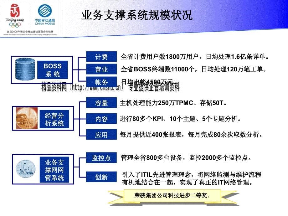 浙江移动数据集市情况专项介绍_第5页