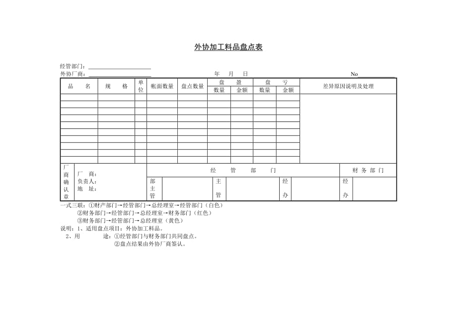 外协加工料品盘点表.doc_第1页