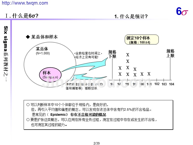 6sigma的定义及实施方法_第3页