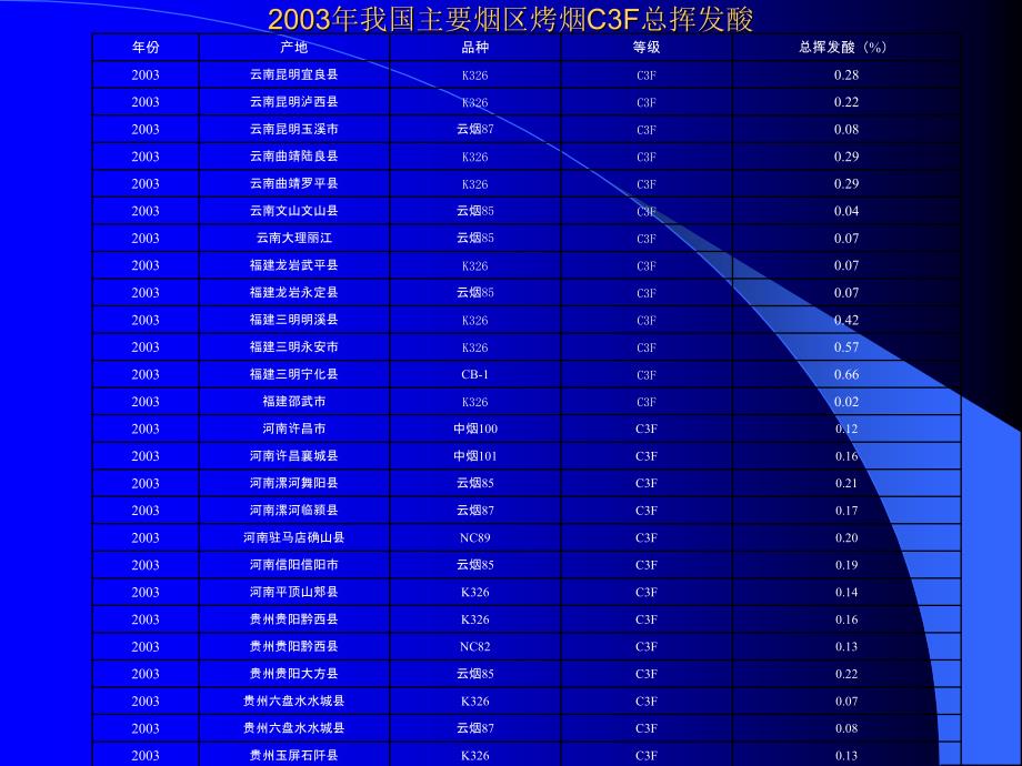 烟草及烟草制品总挥发酸的测定_第4页