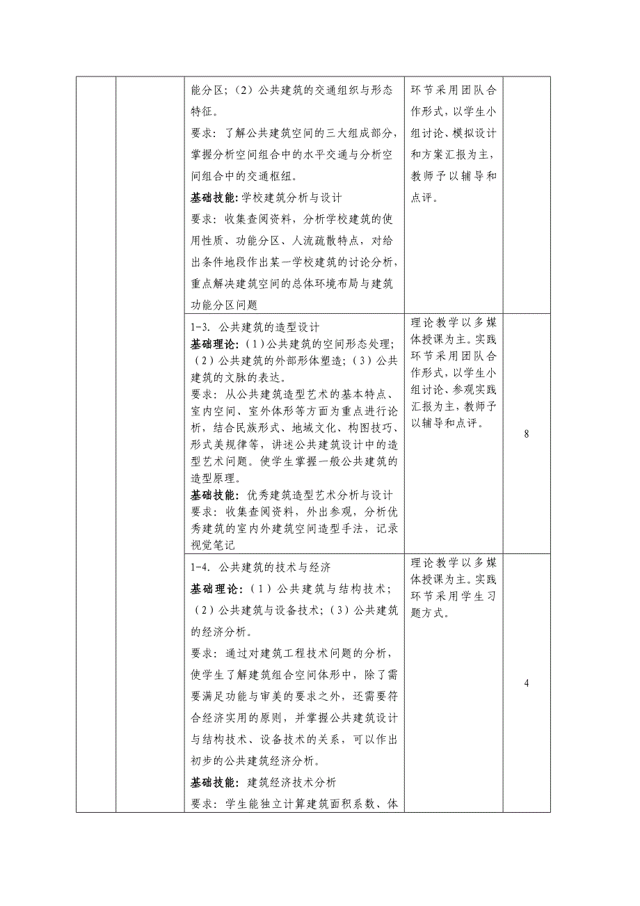 《公共建筑设计》课标_第4页