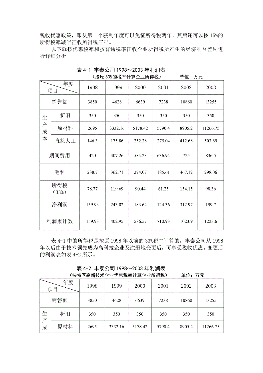 公司税收筹划.doc_第4页