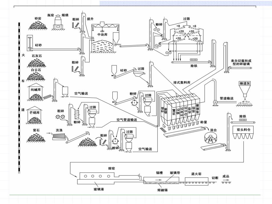 混料机械培训讲座_第2页