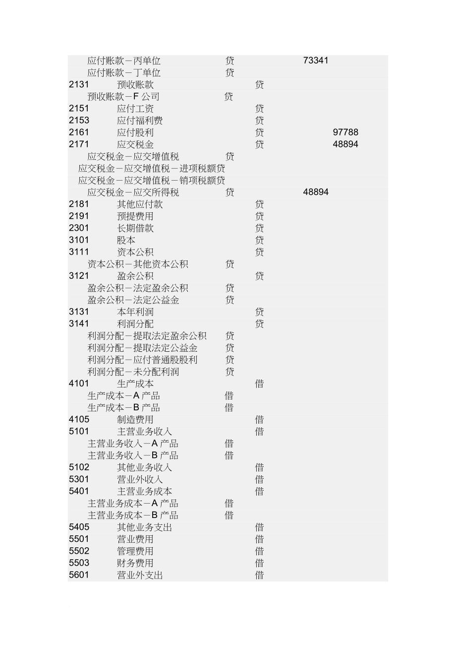 会计电算化模考系统介绍.doc_第3页