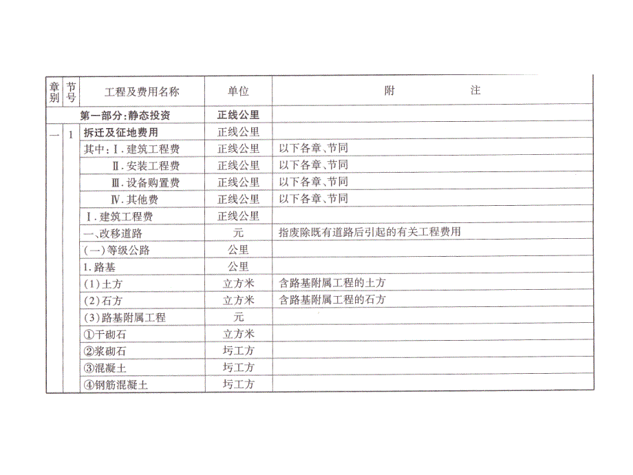 施工进度计划管理与进度控制培训课件_第4页