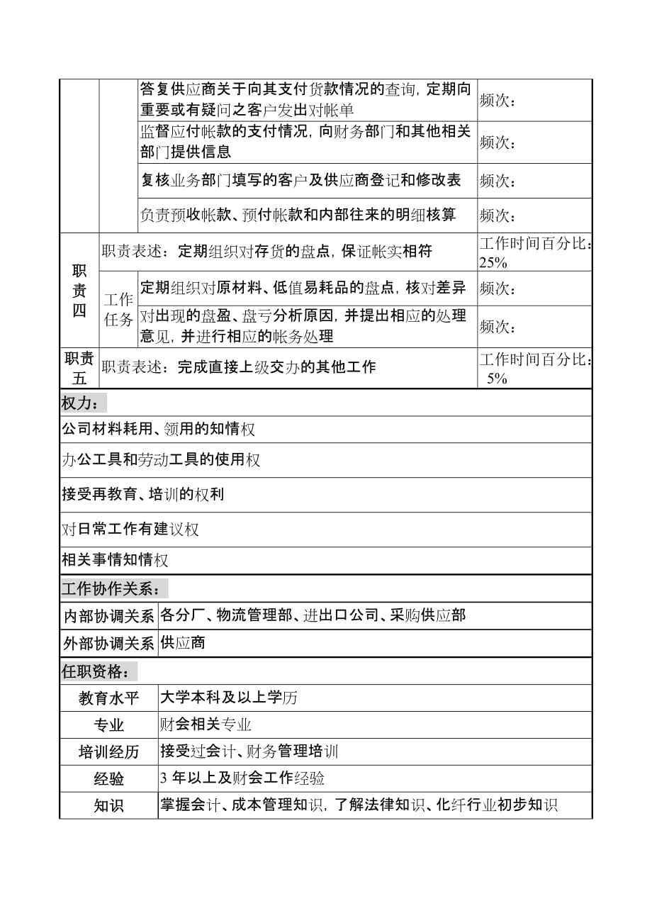 湖北新丰化纤公司财务审计部资金管理职务说明书_11_第2页