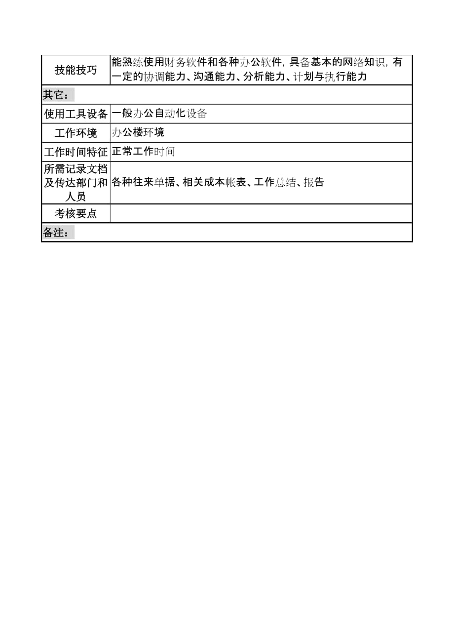 湖北新丰化纤公司财务审计部资金管理职务说明书_11_第3页