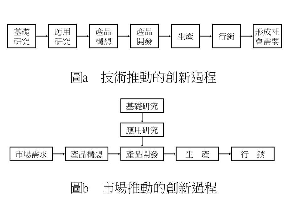 汽车行业创新与技术的商业化_第2页