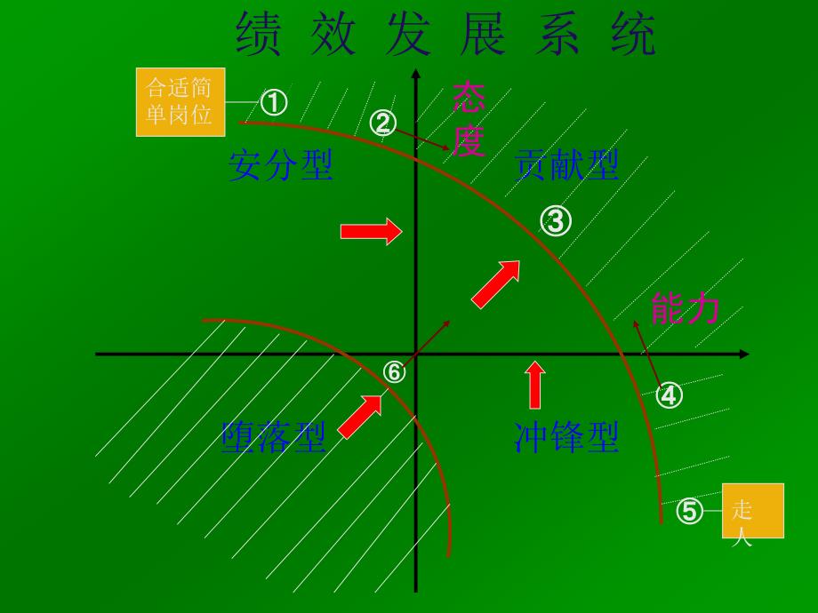 汽车行业绩效管理系统浅析_第2页