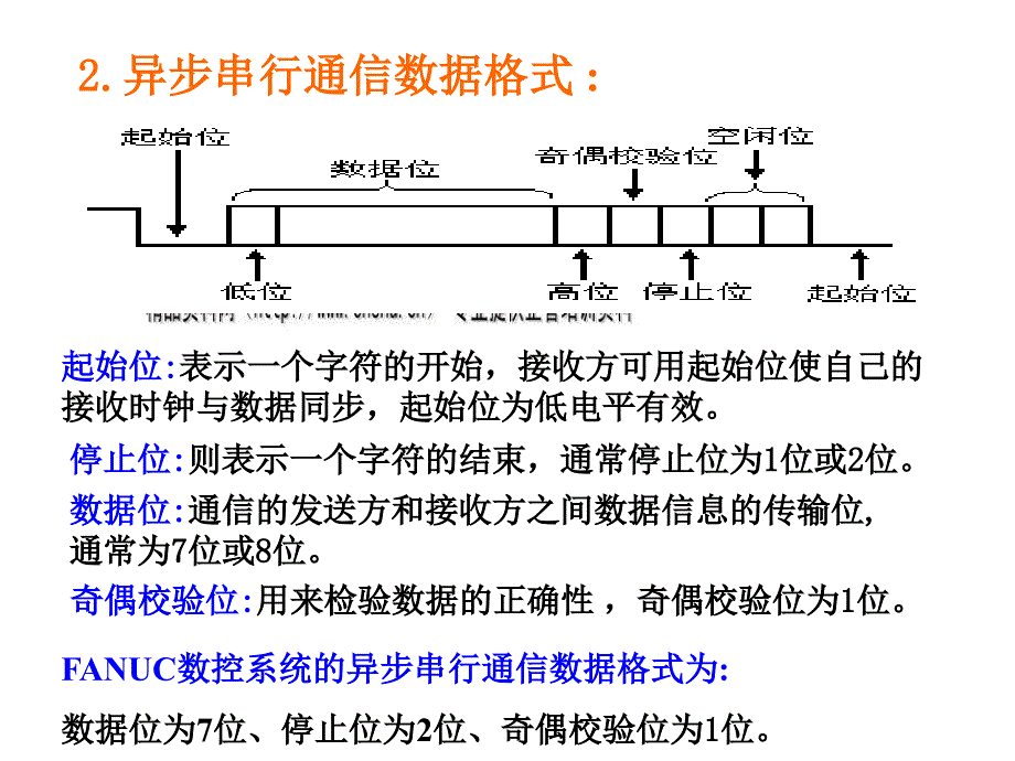 数控机床数据传输与备份研讨_第4页