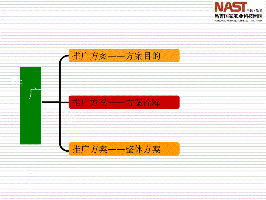 国家农业科技园推广方案_第4页