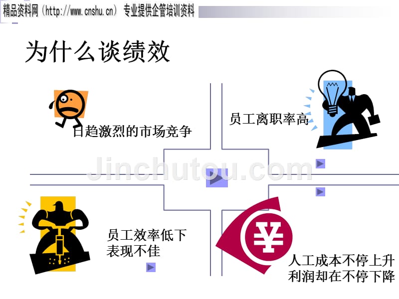 烟草行业绩效管理相关概念介绍_第4页