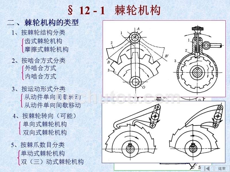 机械设计手册之常用机构概述_第5页