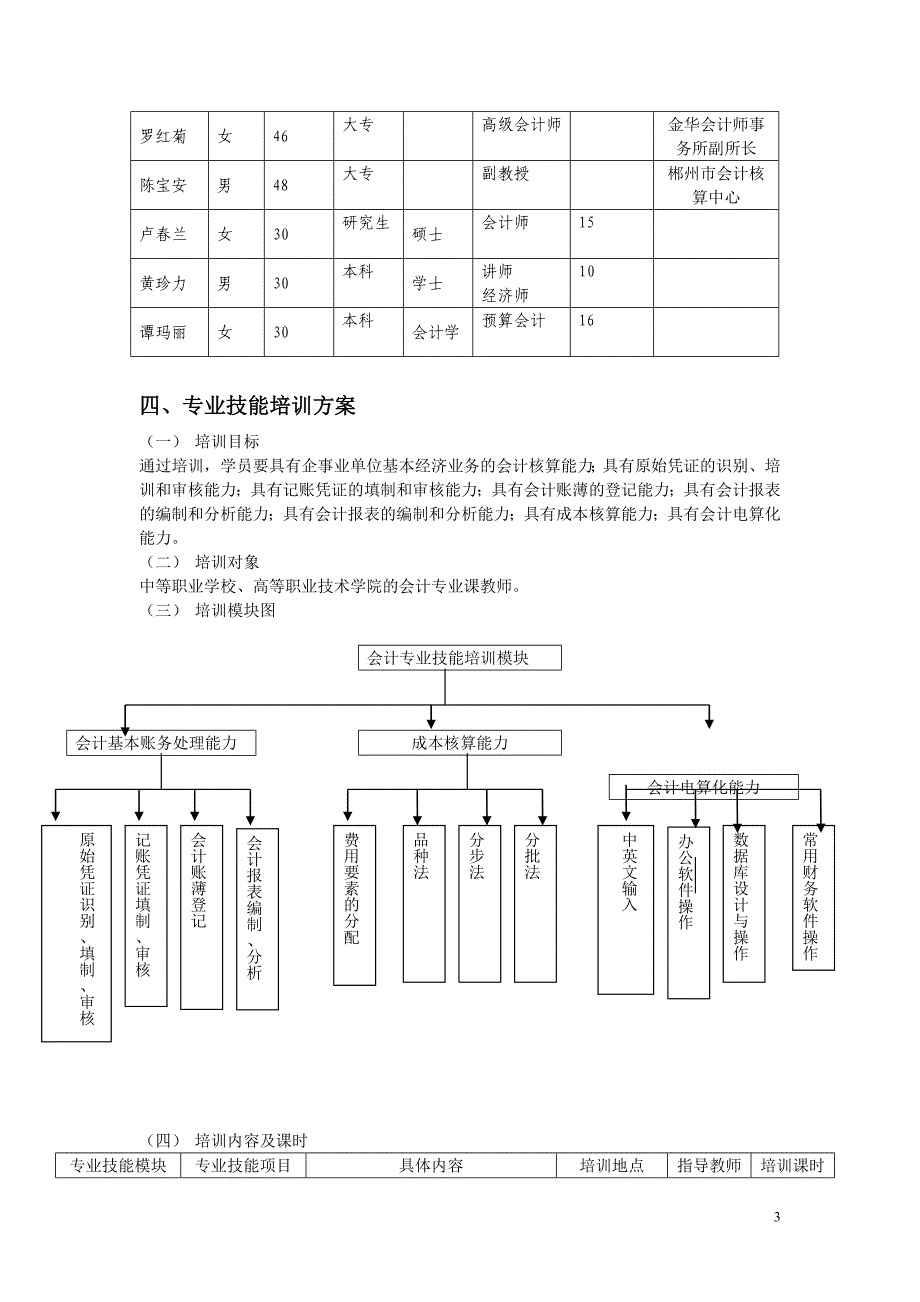 教师财务会计与专业技能管理知识培训方案.doc_第3页