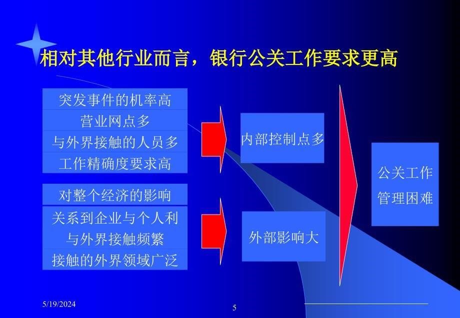 如何强化金融公共关系及提高竞争力_第5页