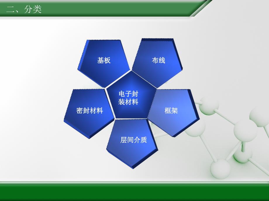 电子封装材料与电子封装工艺_第4页