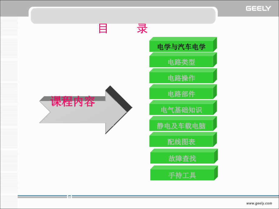 汽车电气基础知识培训课程_第3页