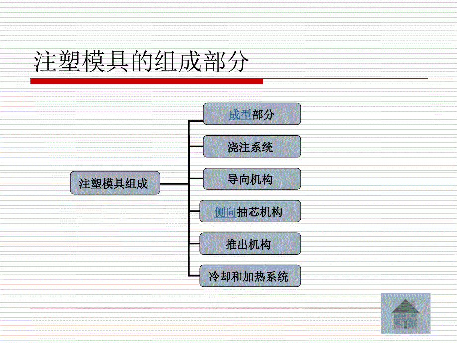 注塑模具典型结构培训教材_第3页