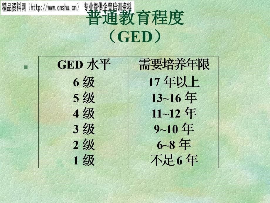 服装行业人员选聘的基本指标_第5页