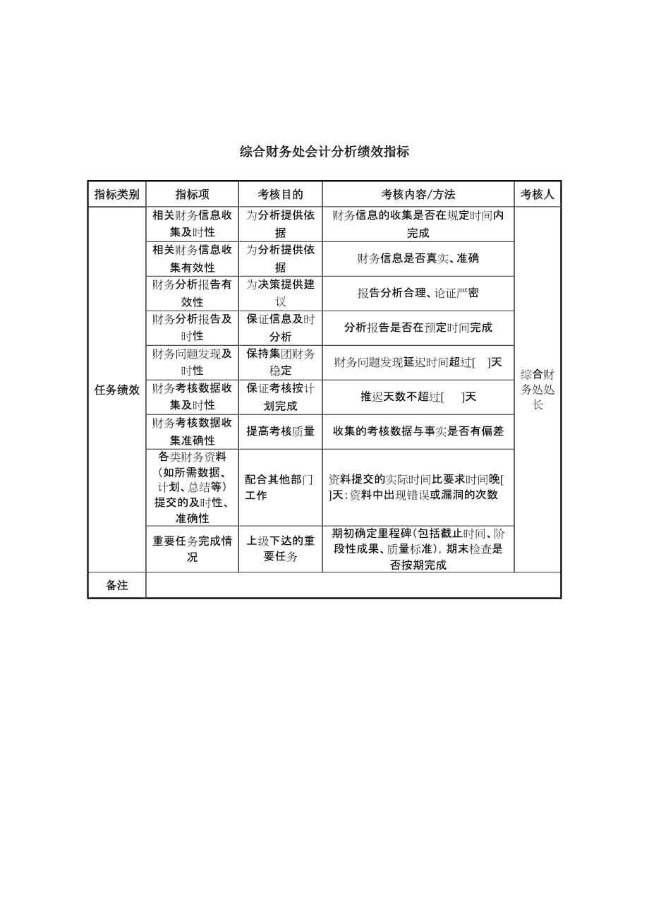 财务处基建会计关键业绩考核指标_10_第1页