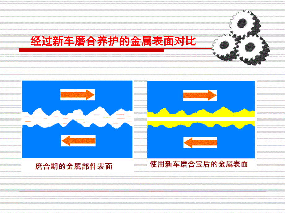 汽车定期维护保养教材_第4页