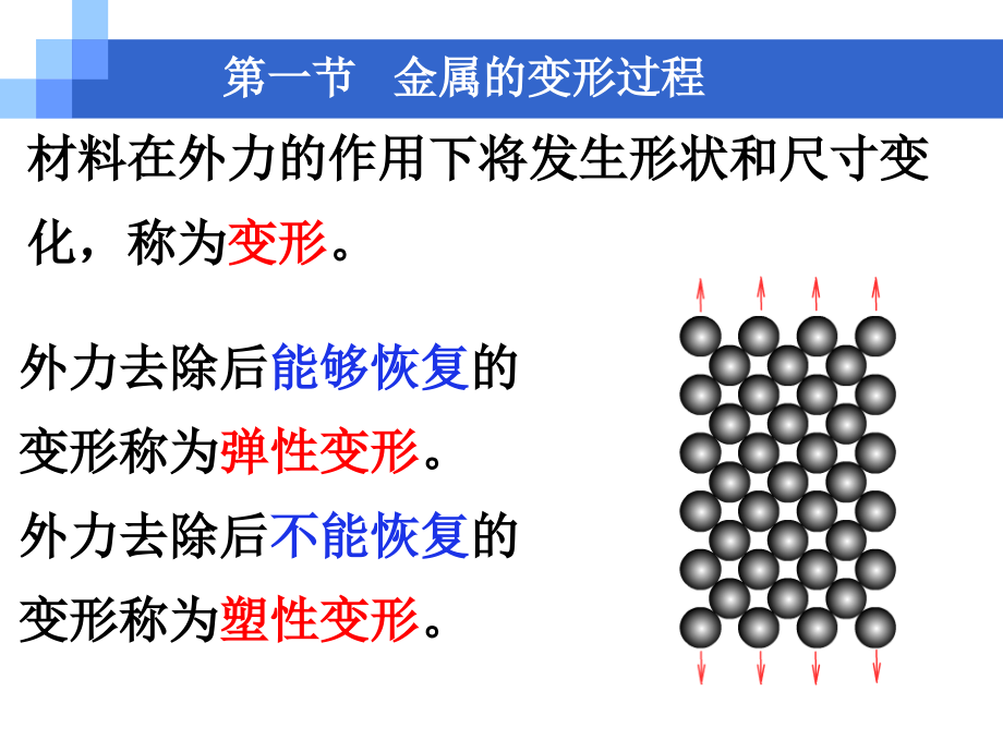 机械工程材料之金属的塑性变形与再结晶培训课件_第4页