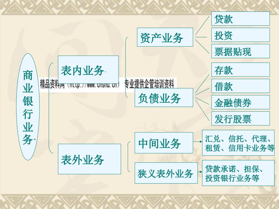 商业银行业务及其经营管理_第3页