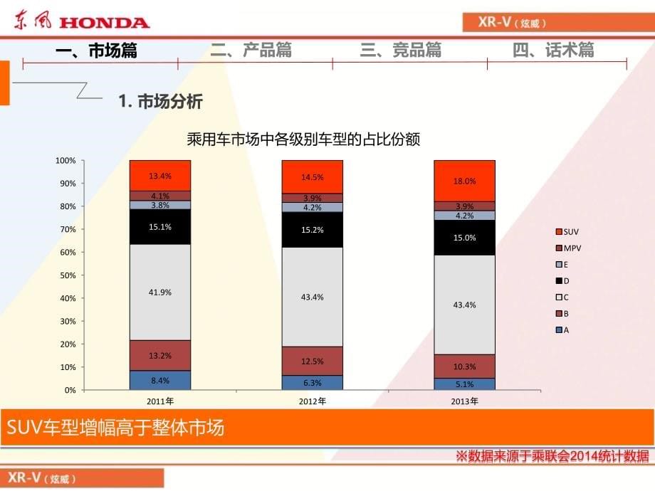 xrv培训课件(10.29)_第5页